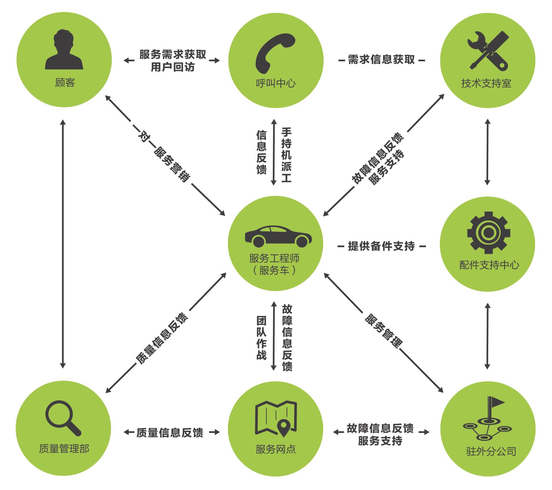 售后效劳_全球市场_立博