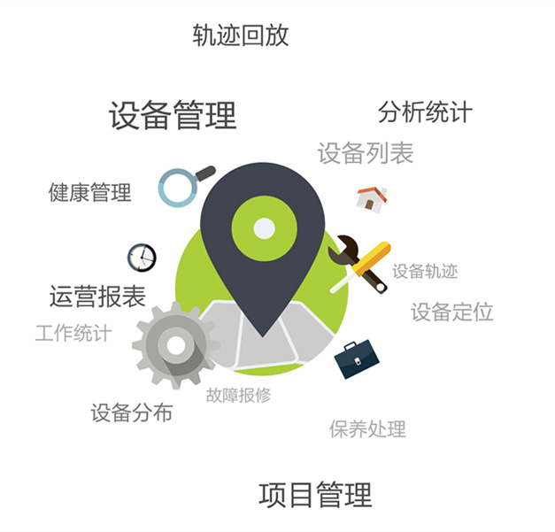 售后效劳_全球市场_立博