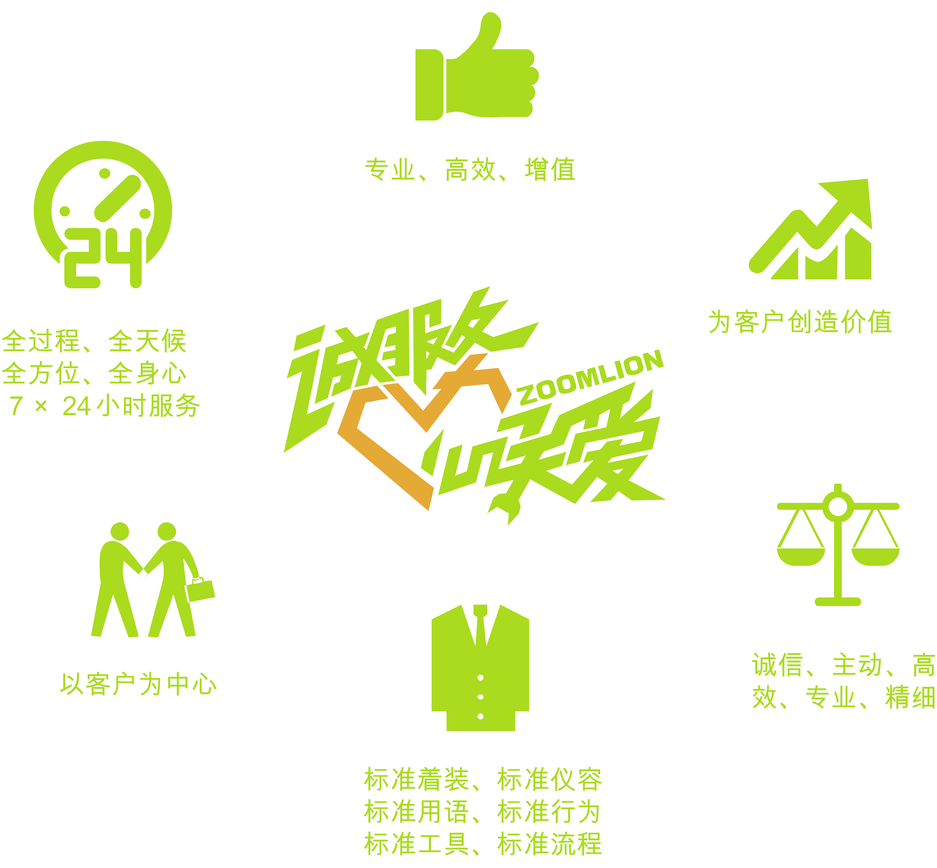 售后效劳_全球市场_立博